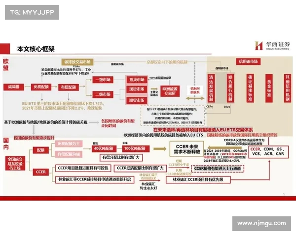 中巡赛碳积分交易试点启动 球员飞行里程可兑换植树配额 中巡赛碳积分交易试点启动 球员飞行里程可兑换植树配额